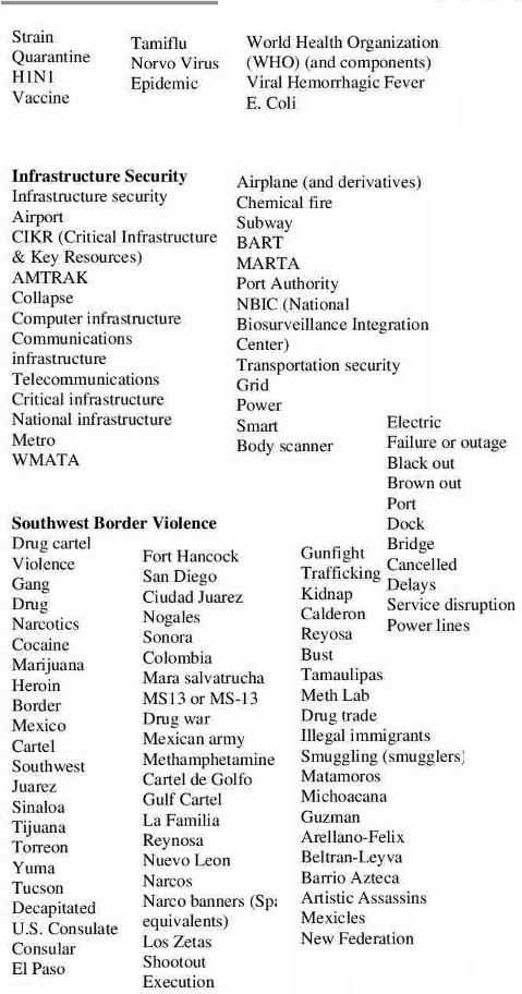 Keywords and phrases use by The Department of Homeland Security to spy on social networking sites and other online media.