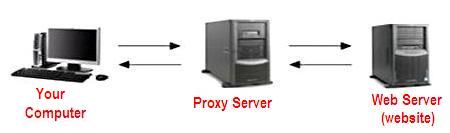 Proxy Server