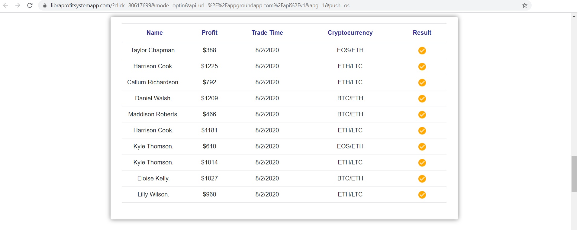 The Libra Profit System