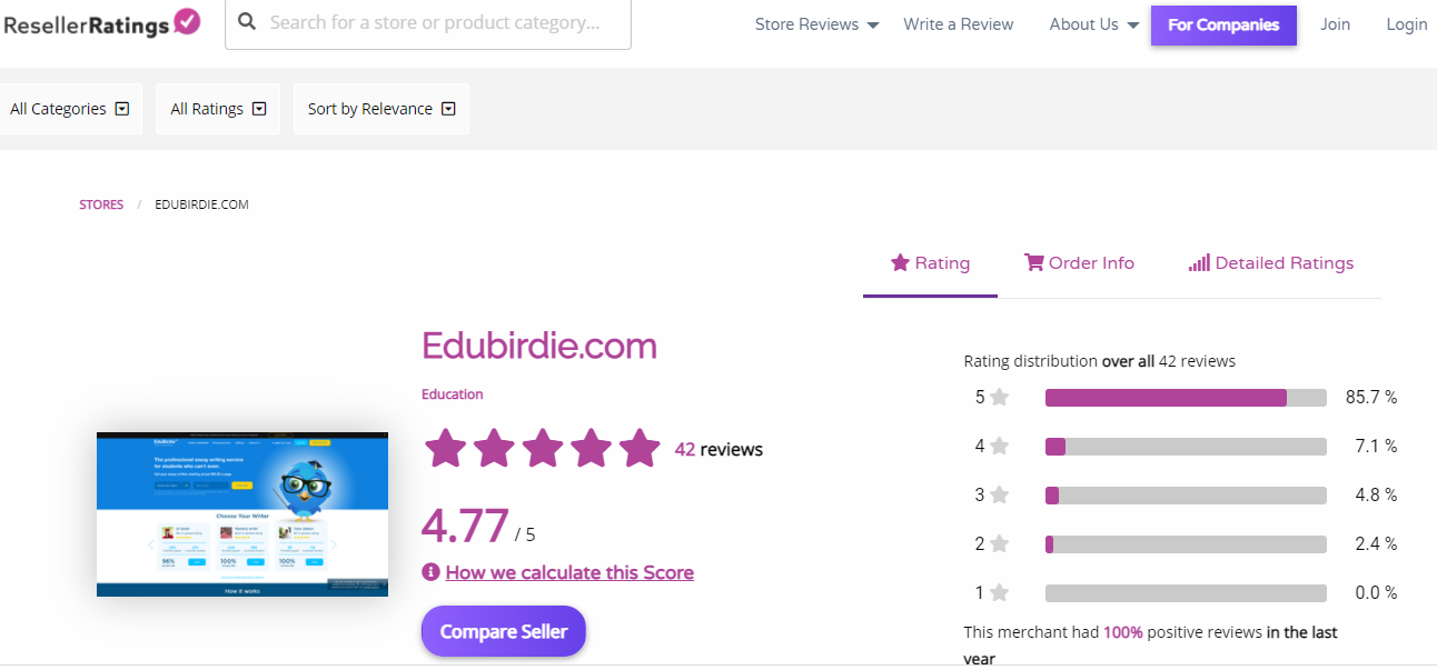 EduBirdie Review: Guarantees - ResellerRatings