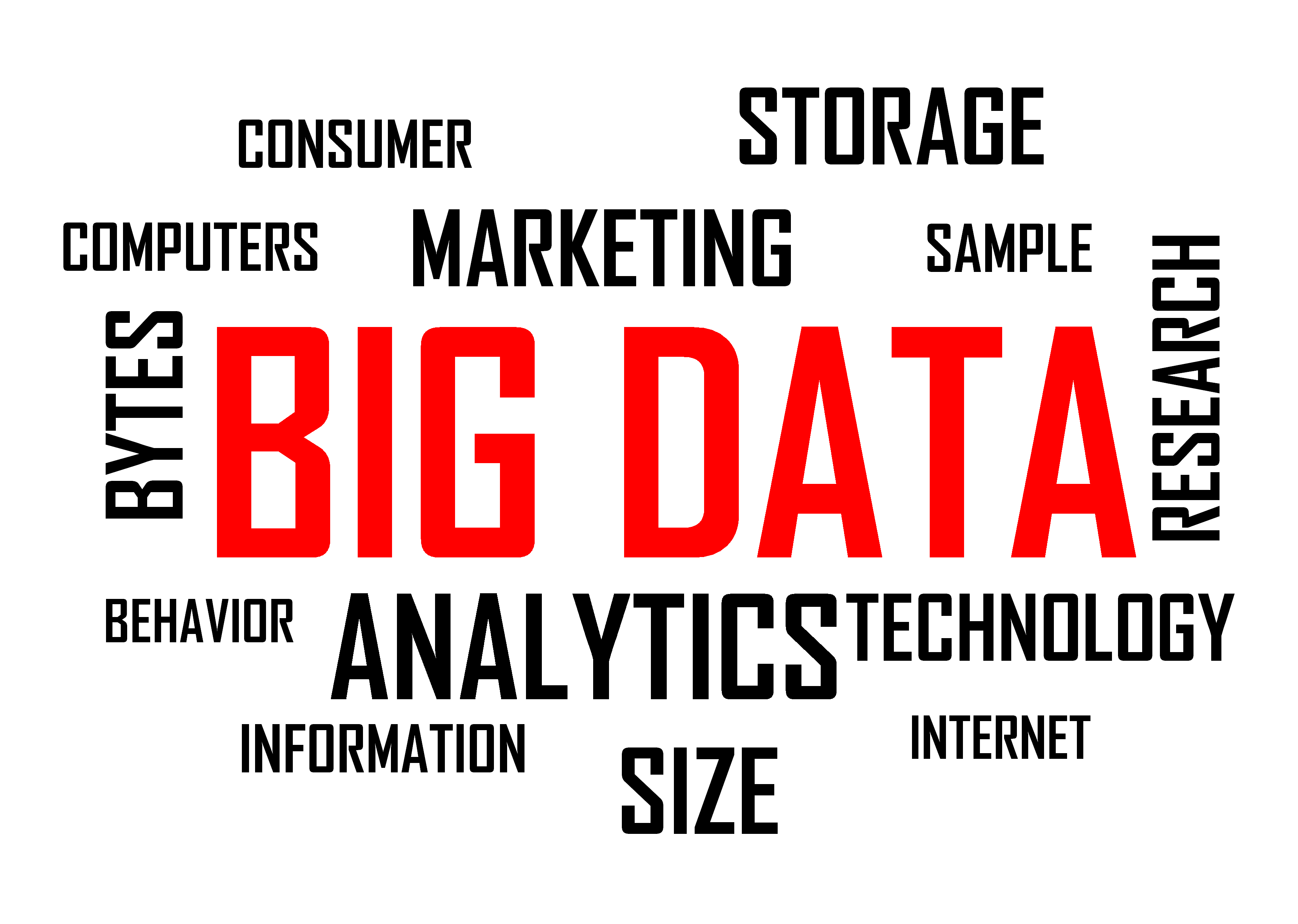 Why Big Data is Important To Your Business in a Competitive Market