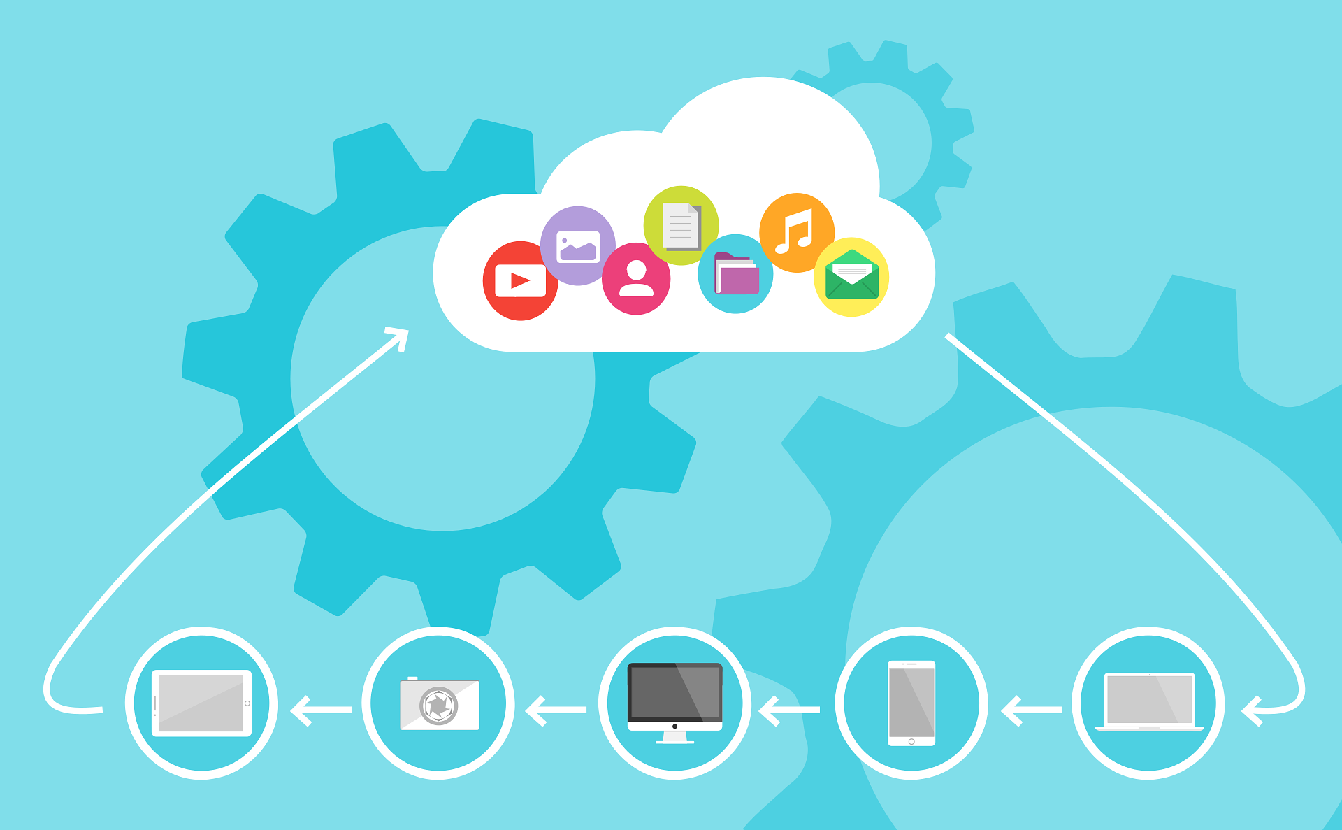 USB Share Over Network  Facilitating Sharing and Data Protection