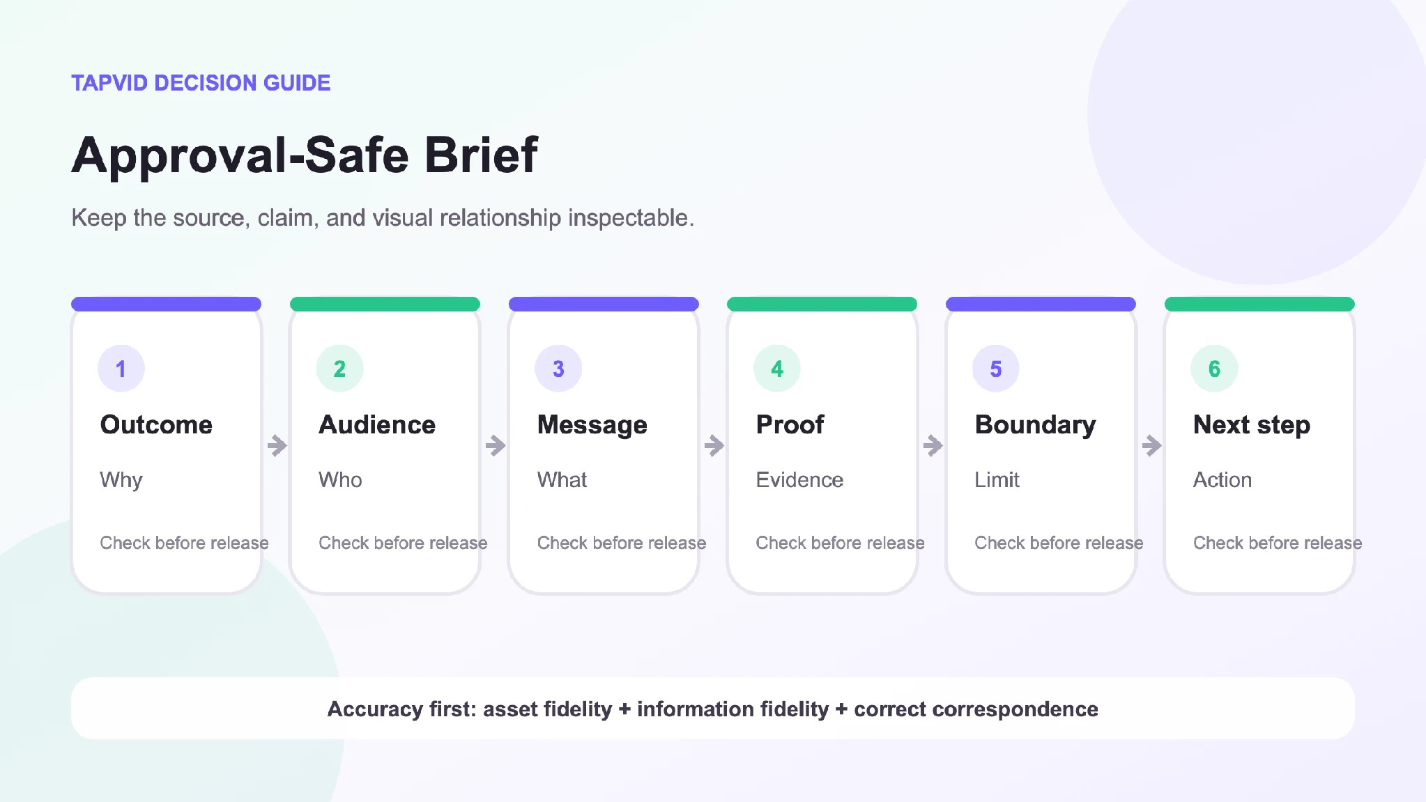TapVid Decision Guide
