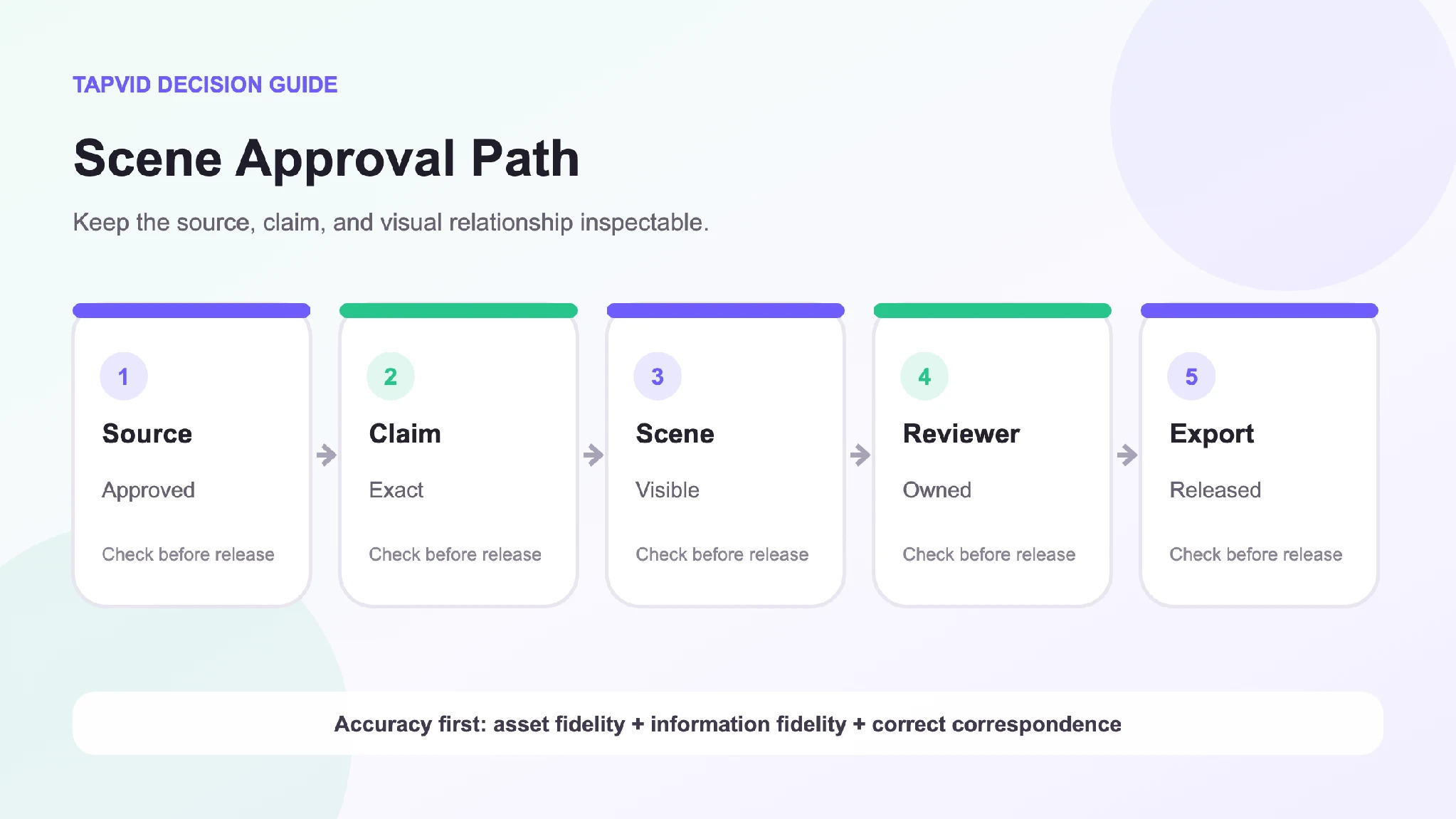Scene Approval Path